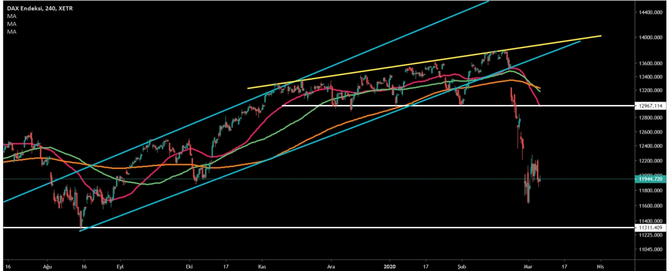 DAX30