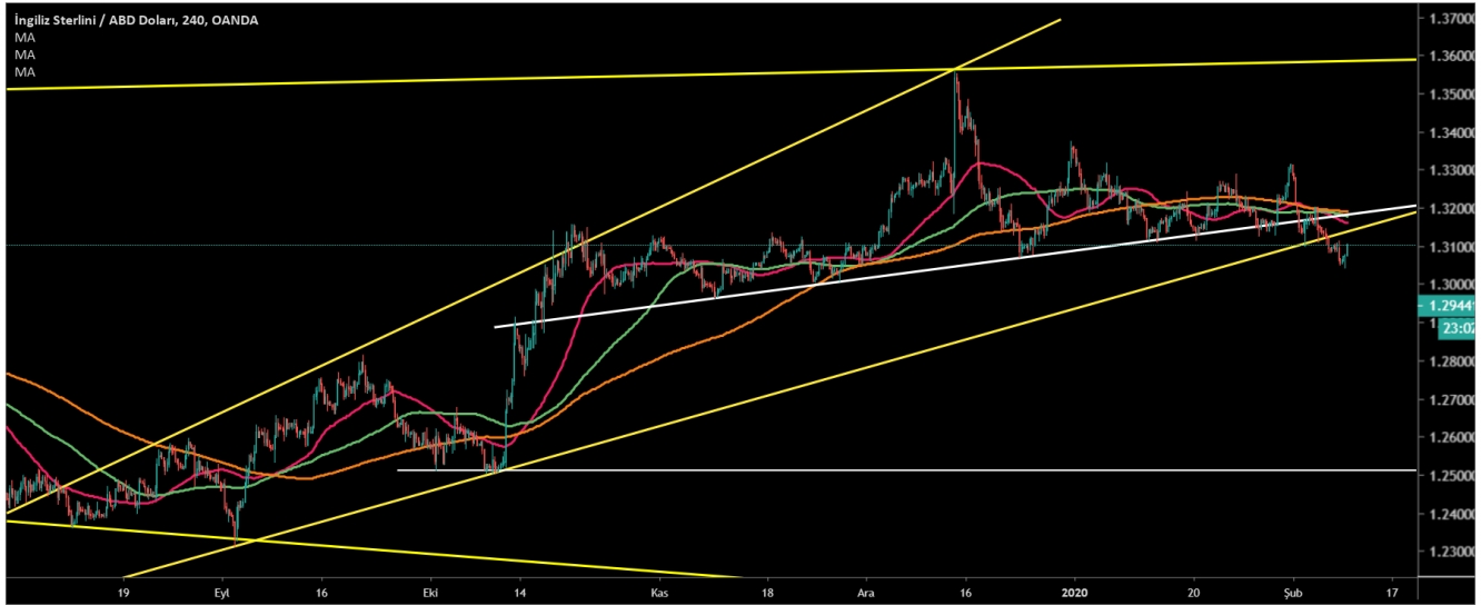 GBP/USD