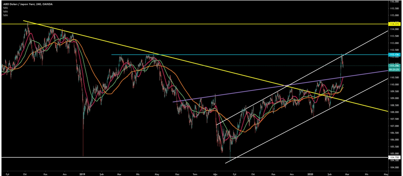 USD/JPY