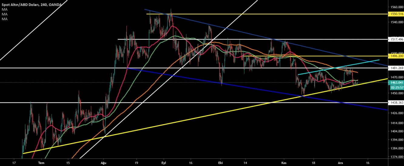 ALTIN