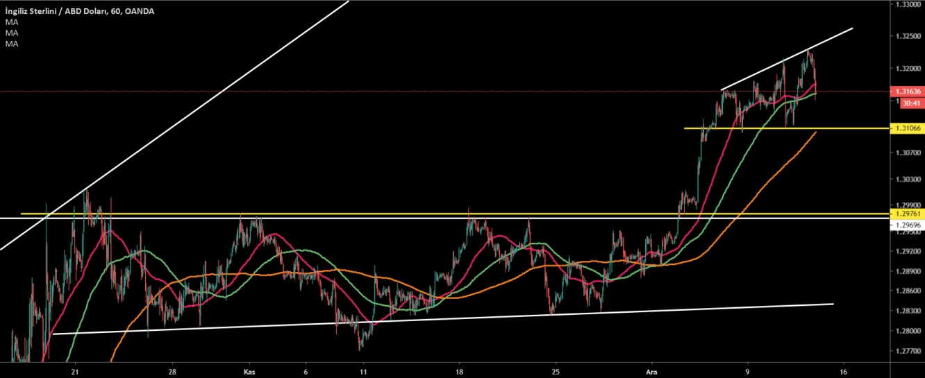 GBP/USD