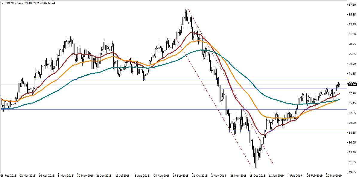 BRENT PETROL BRENT PETROL