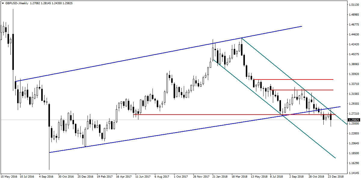 GBPUSD GBPUSD