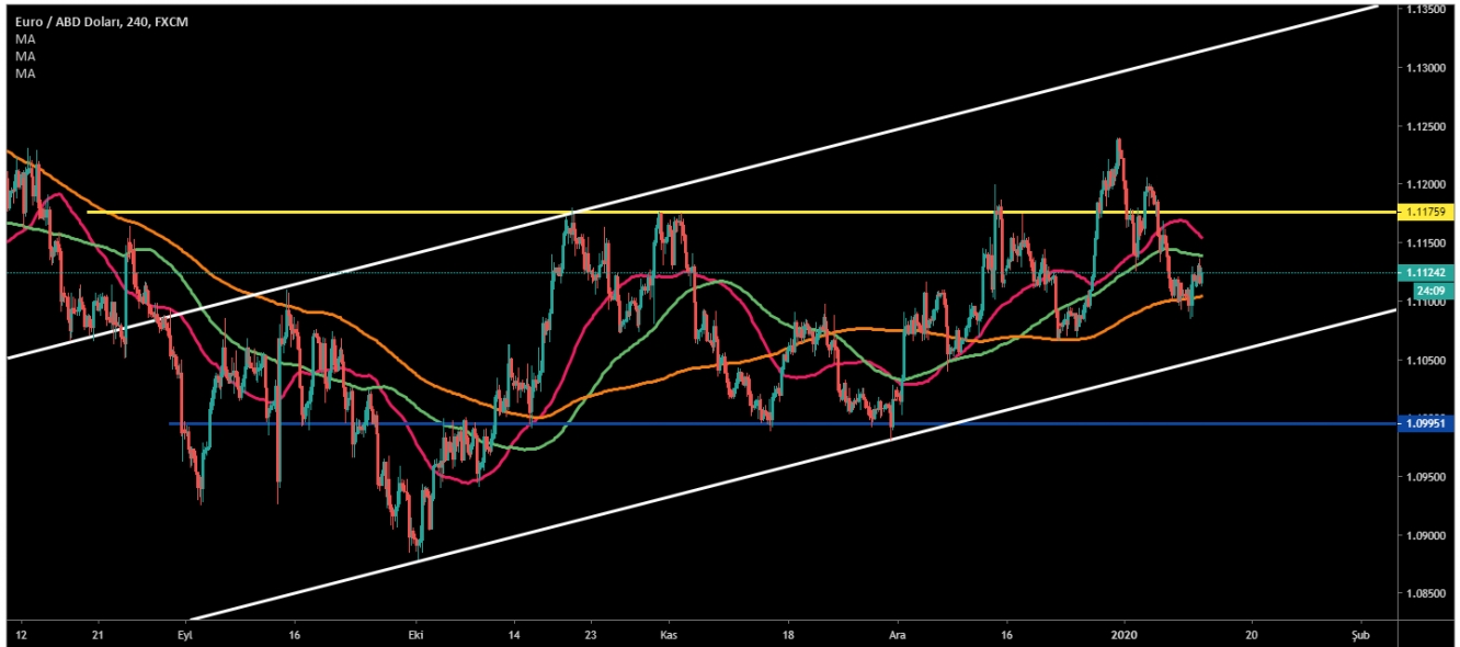 EUR/USD