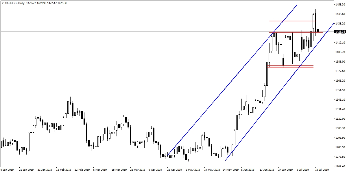 ONS ALTIN