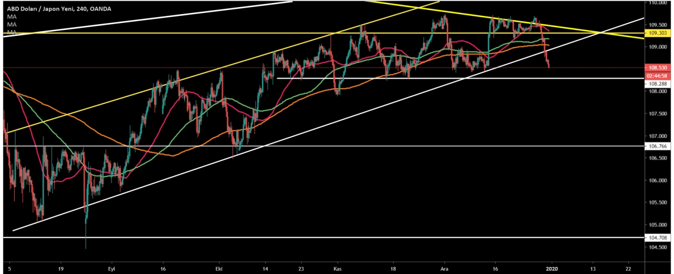 USD/JPY