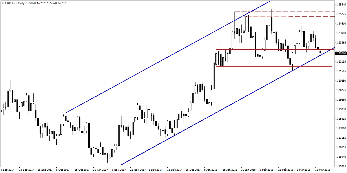 EURUSD