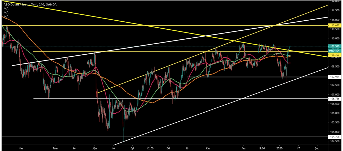 USD/JPY