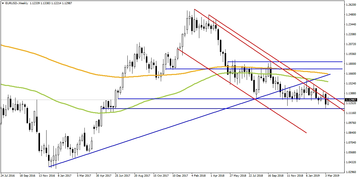 EURUSD EURUSD