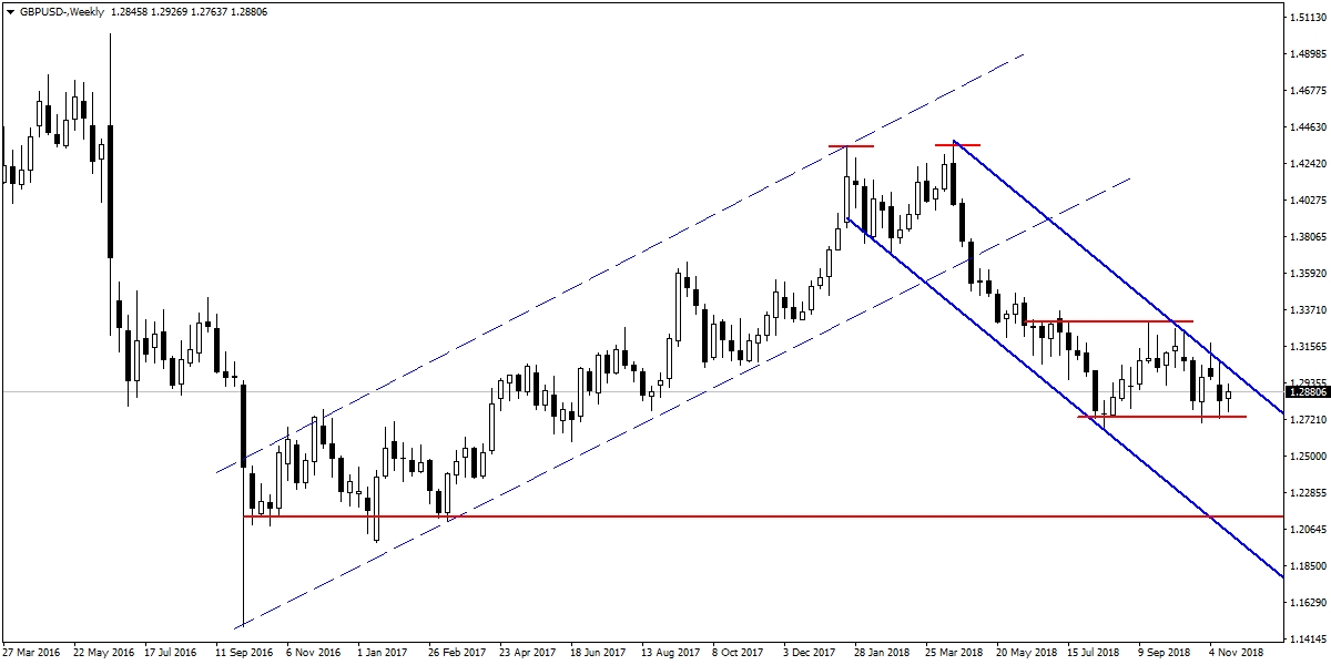 GBPUSD GBPUSD