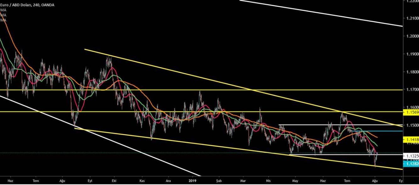 EUR/USD