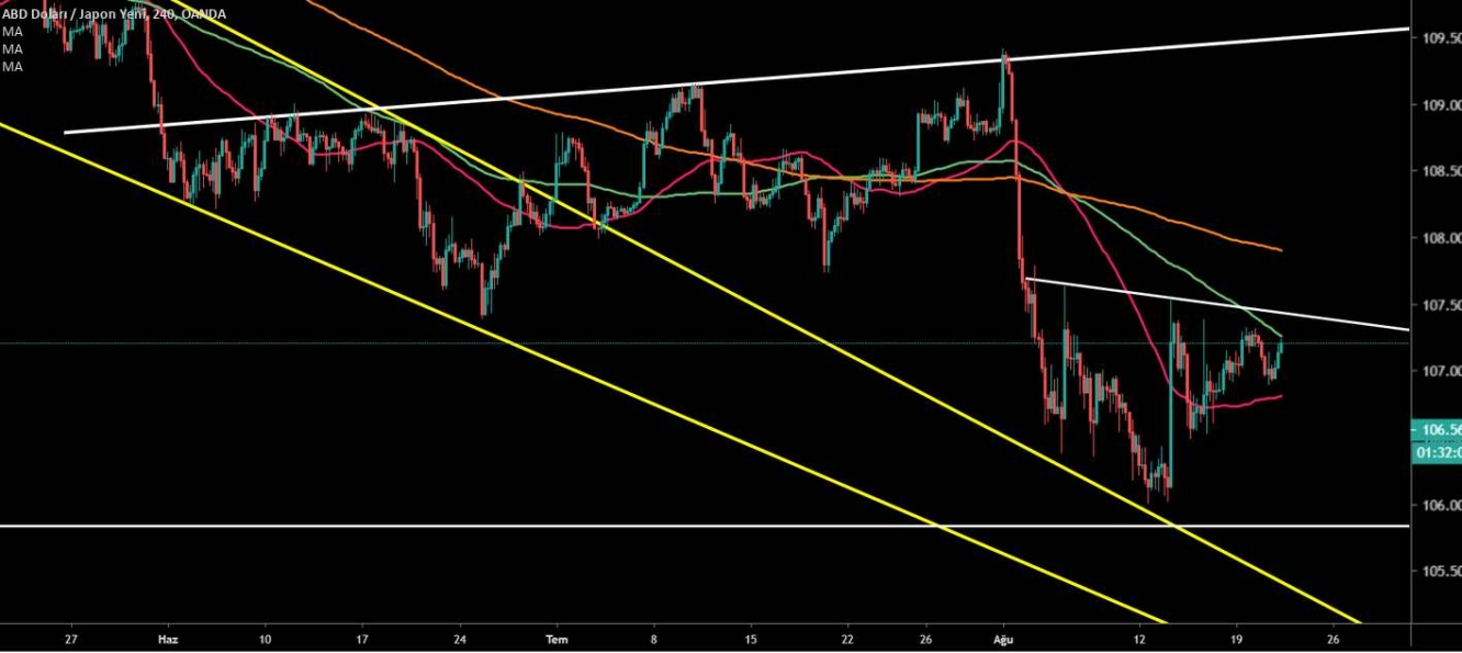 USD/JPY