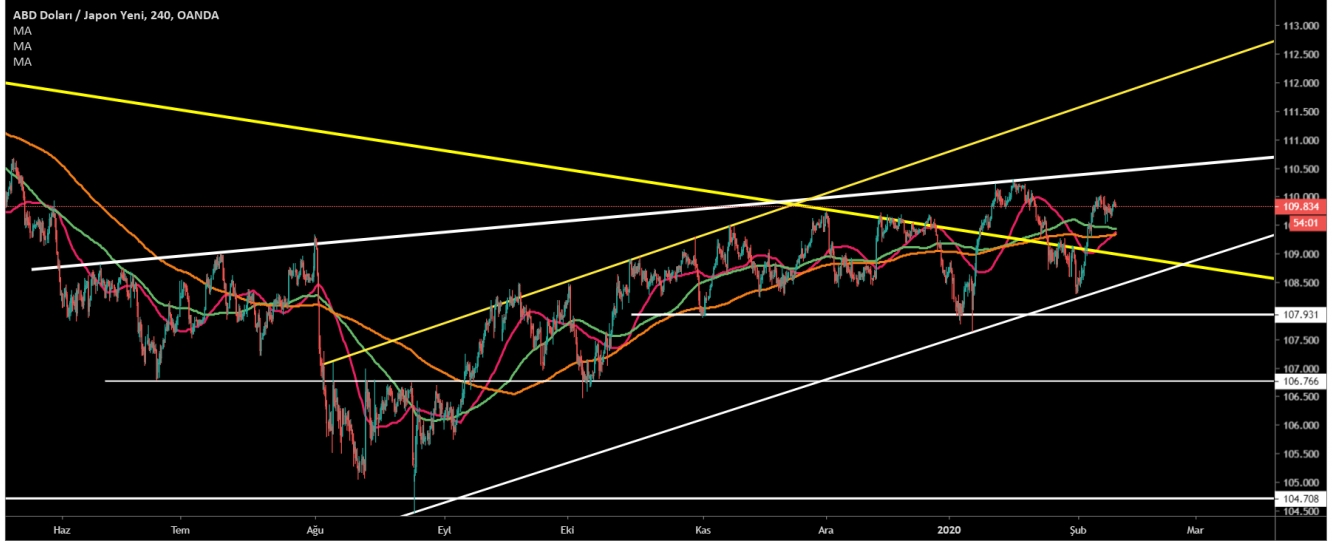 USD/JPY