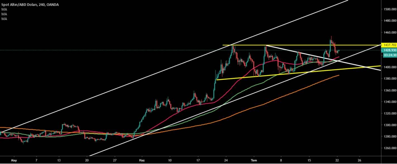 ALTIN