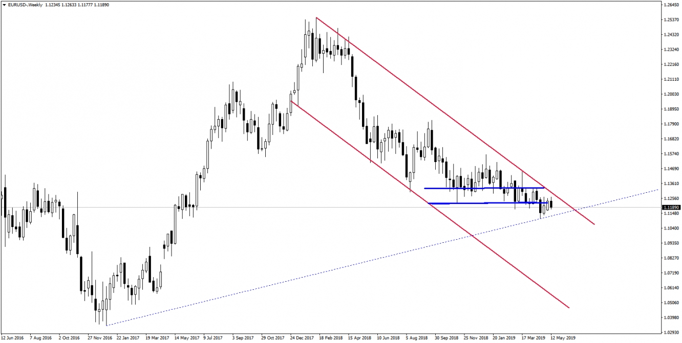 EURUSD EURUSD