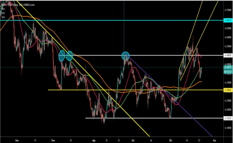 EUR/TRY