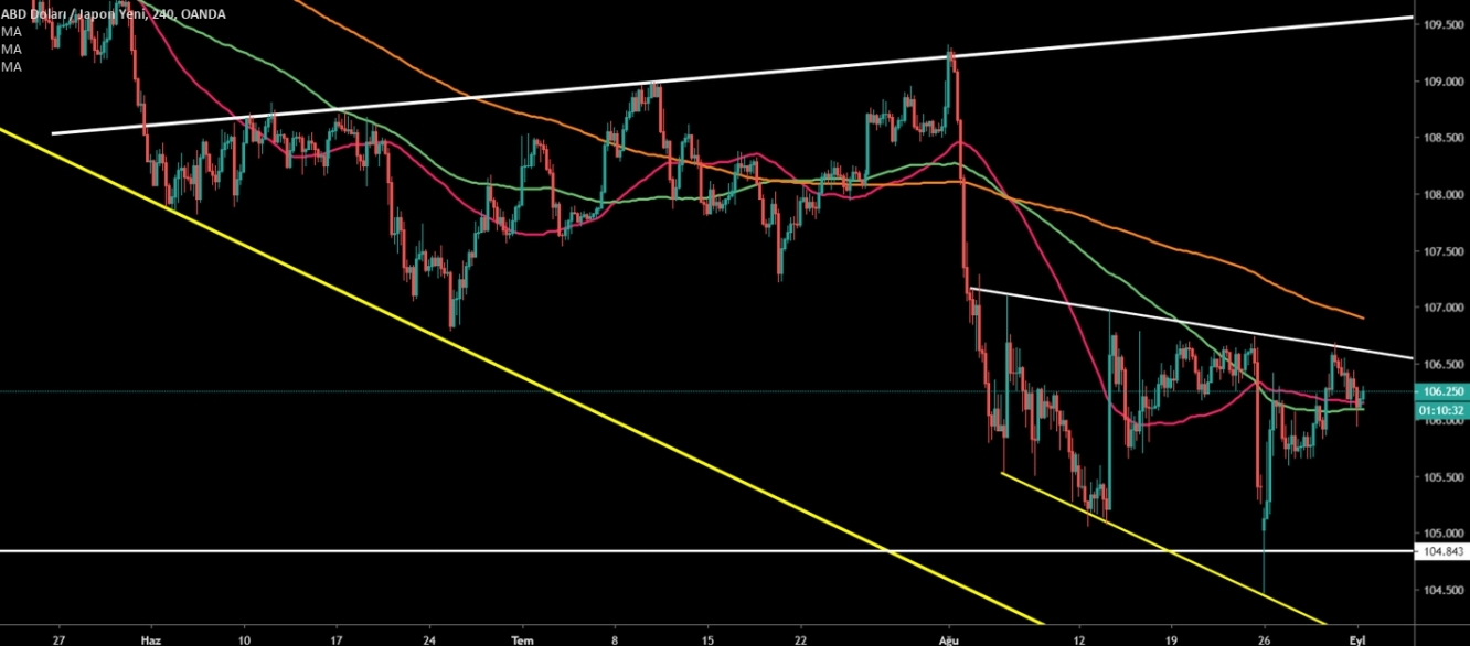 USDJPY