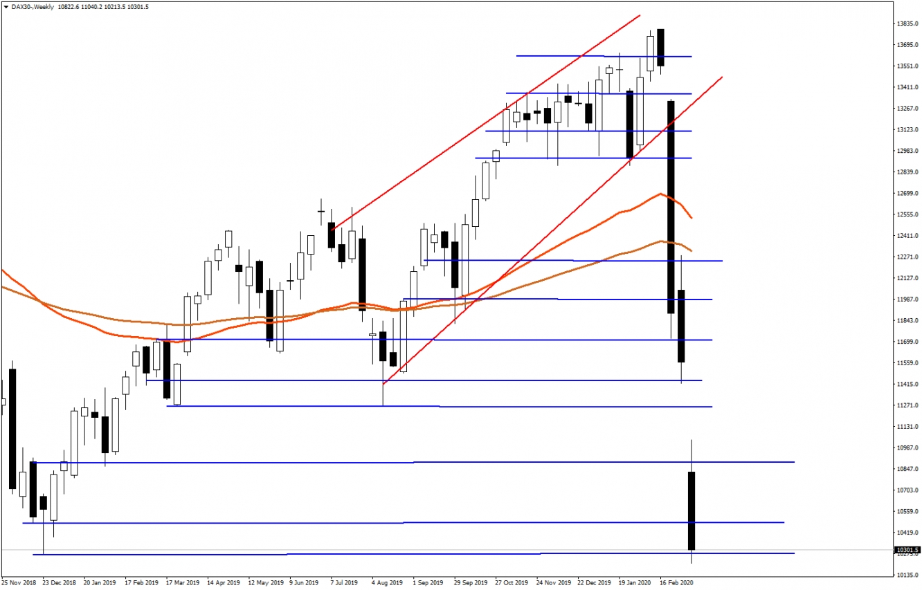 DAX30 DAX30