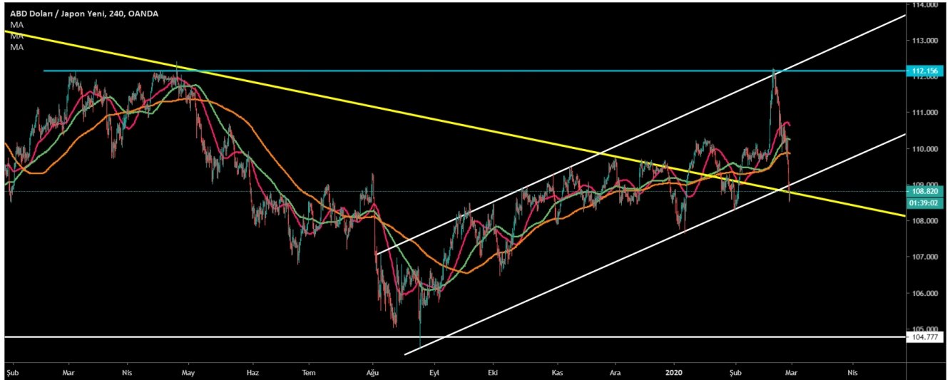 USD/JPY