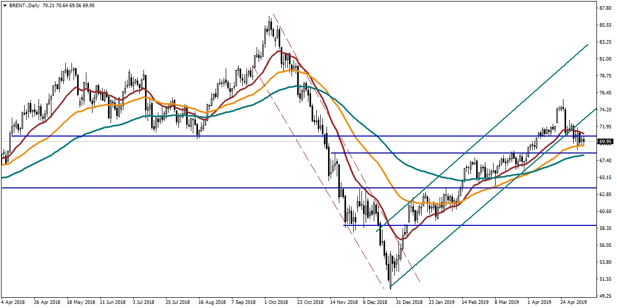 BRENT PETROL BRENT PETROL