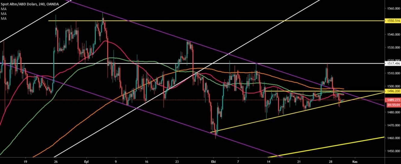 ALTIN