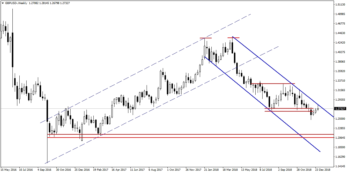 GBPUSD GBPUSD