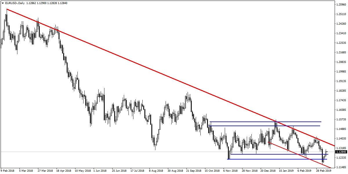 EURUSD EURUSD