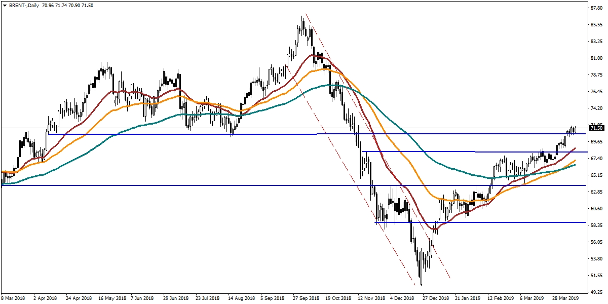 BRENT PETROL BRENT PETROL