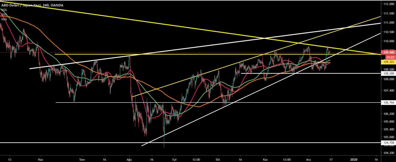 USD/JPY