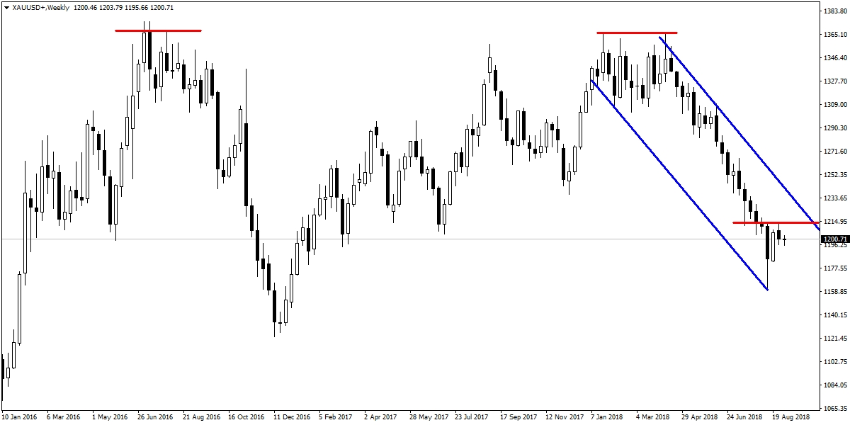 ONS ALTIN