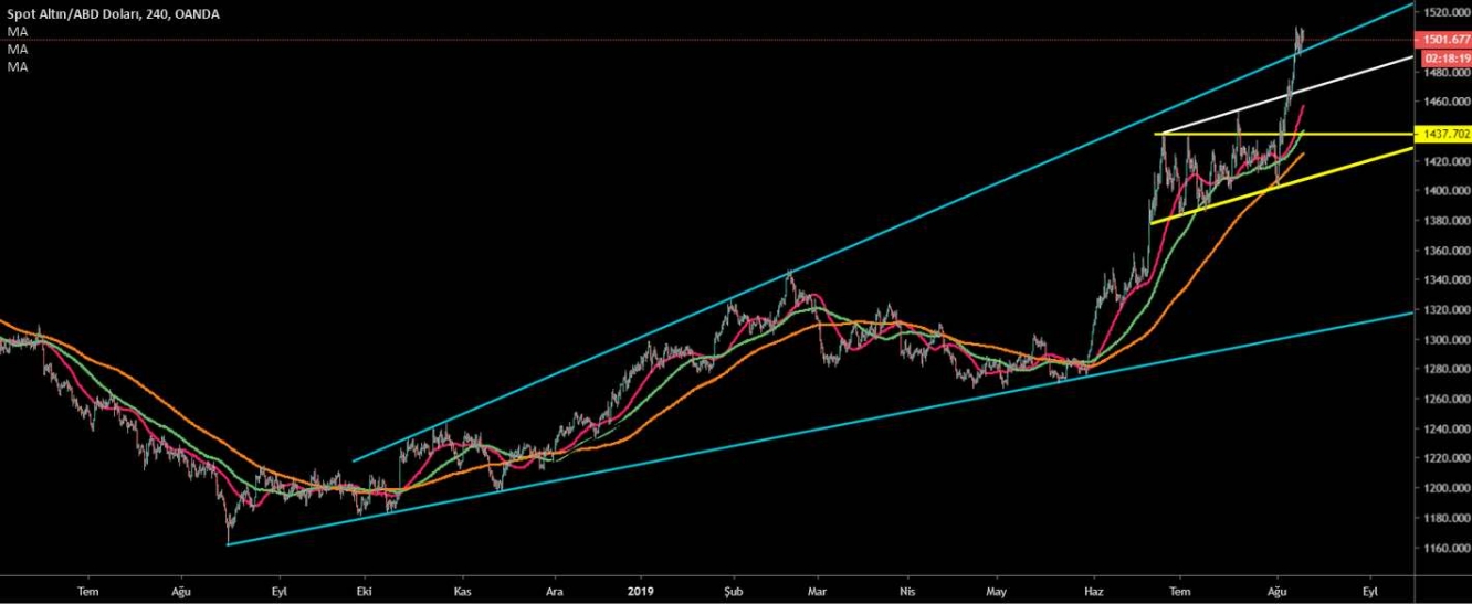 ALTIN