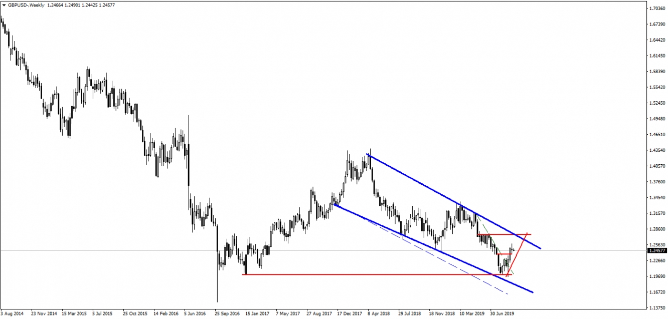 GBPUSD GBPUSD