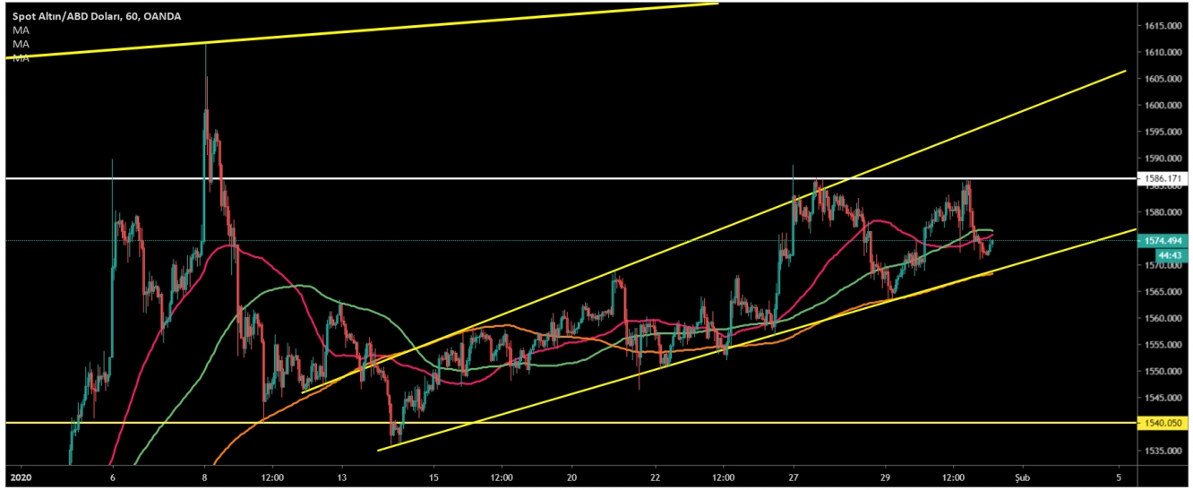 ALTIN