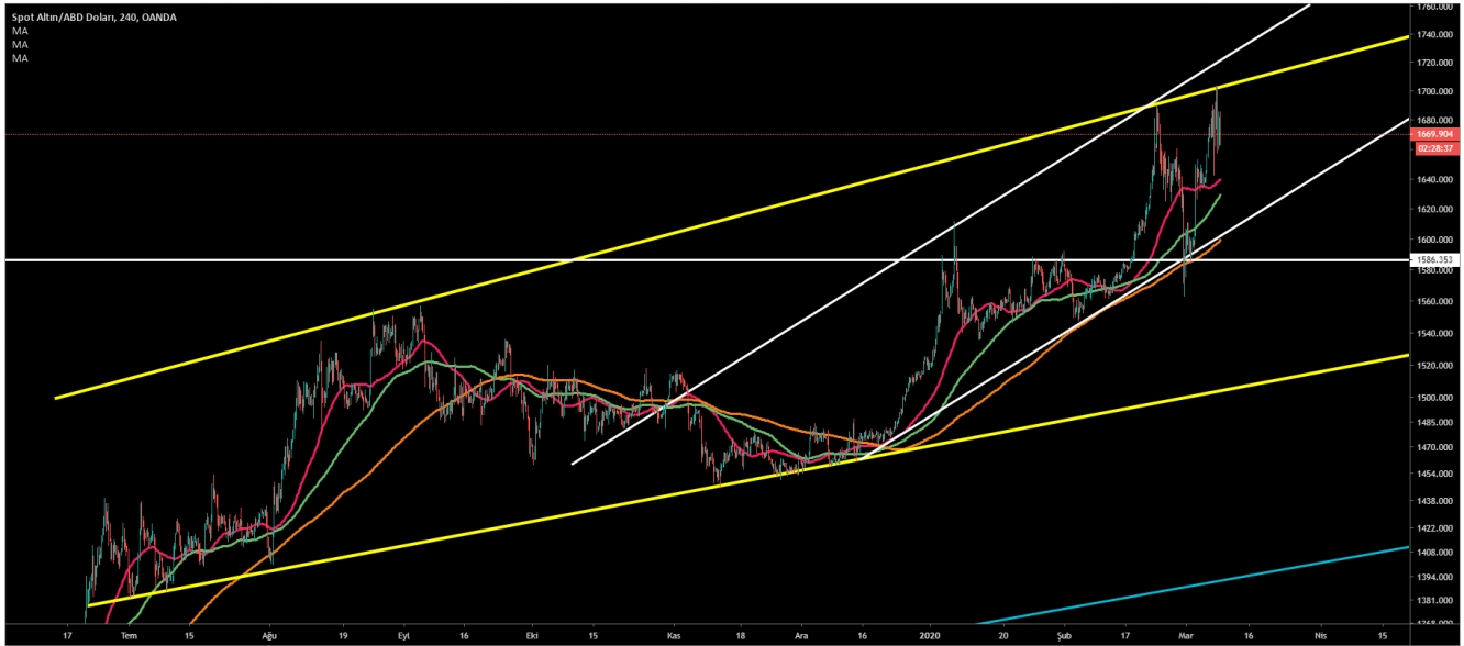 ALTIN