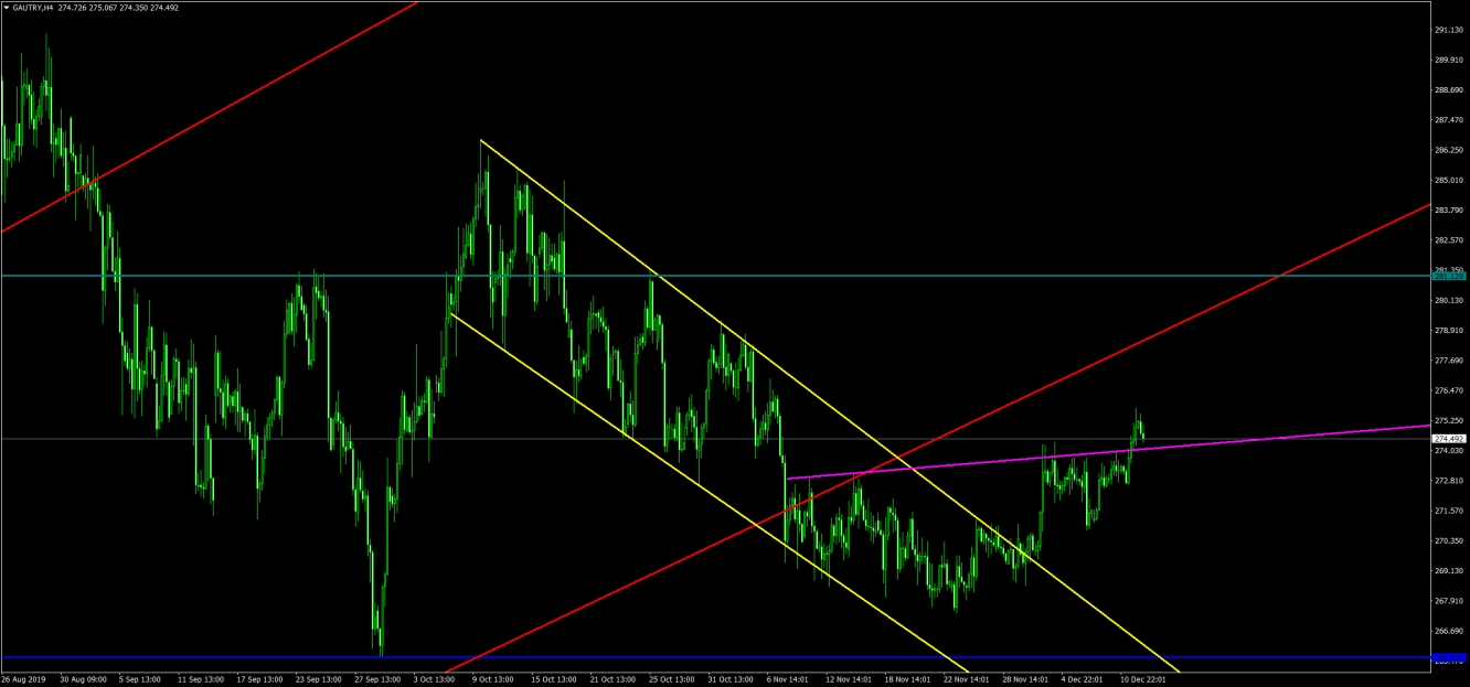 GAU/ALTIN 