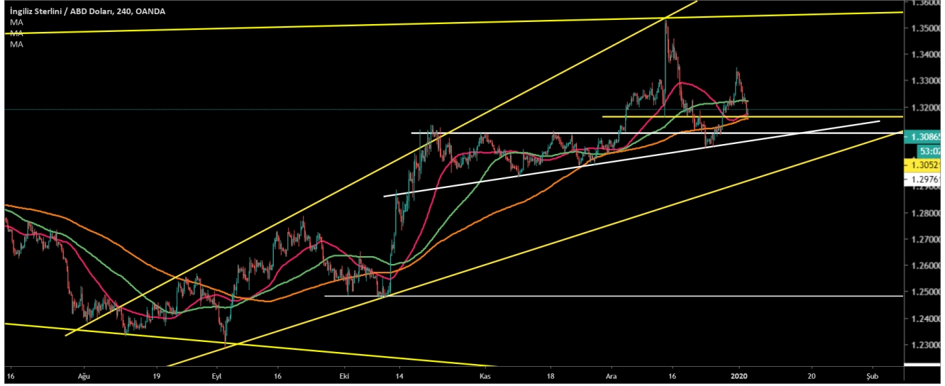 GBP/USD