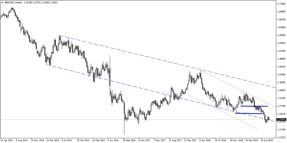 GBPUSD