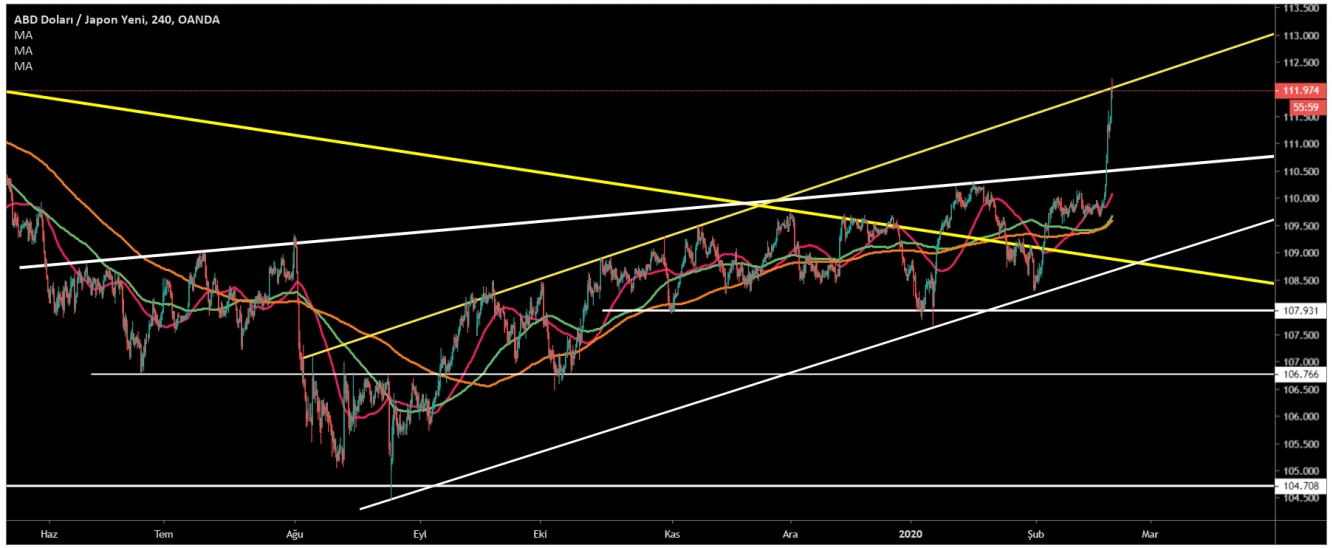 USD/JPY