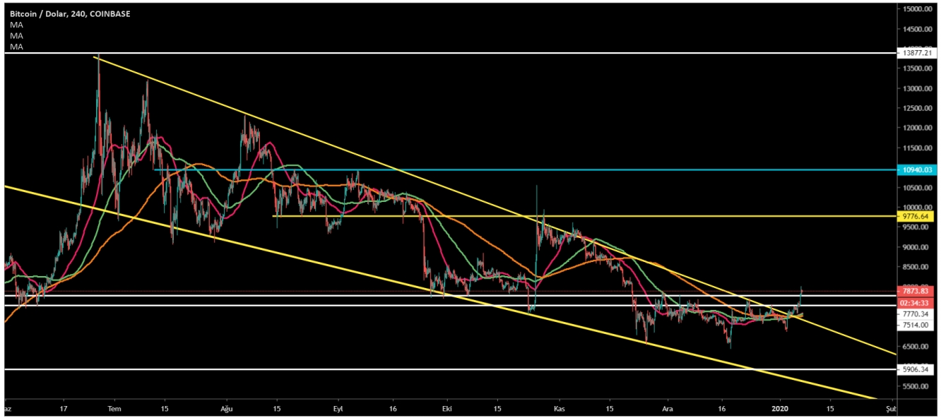 BTC 