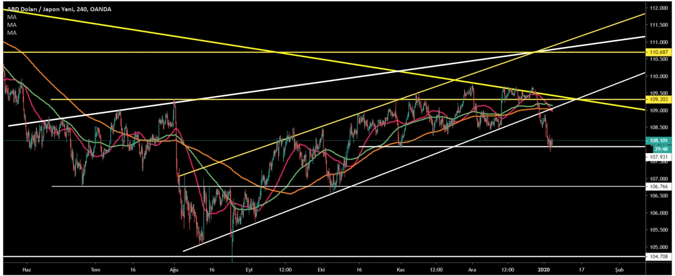 USD/JPY