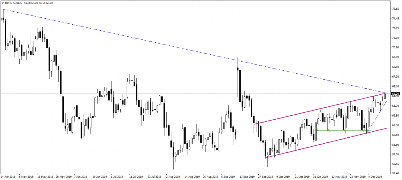 BRENT PETROL BRENT PETROL