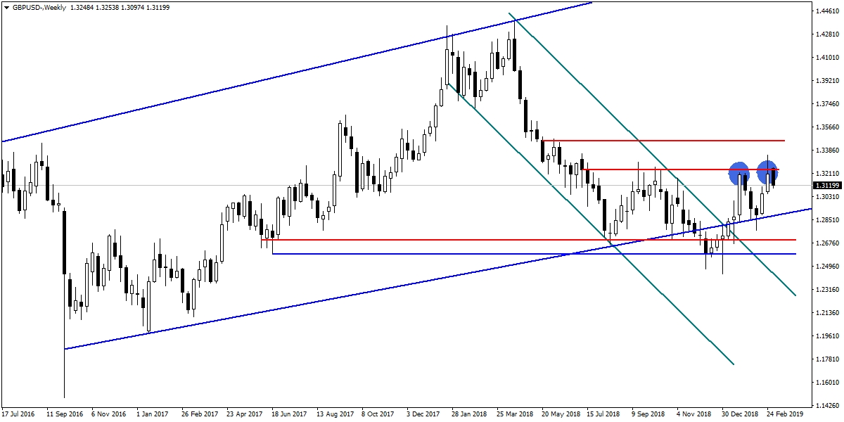 GBPUSD GBPUSD