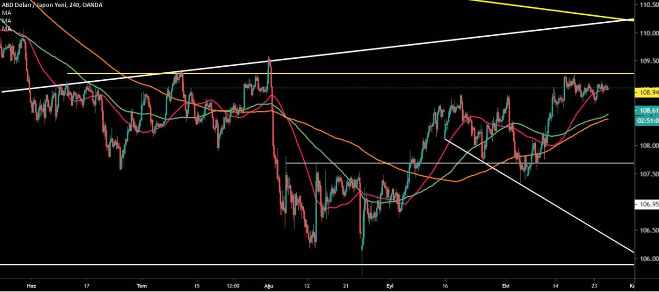 USD/JPY