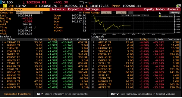 xu100 index