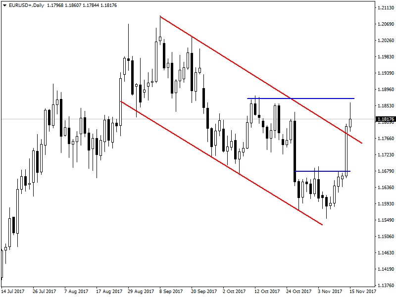 Forex haber merkezi