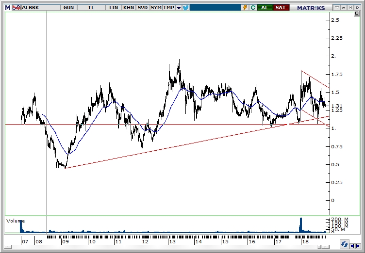 ALBRK ALBRK