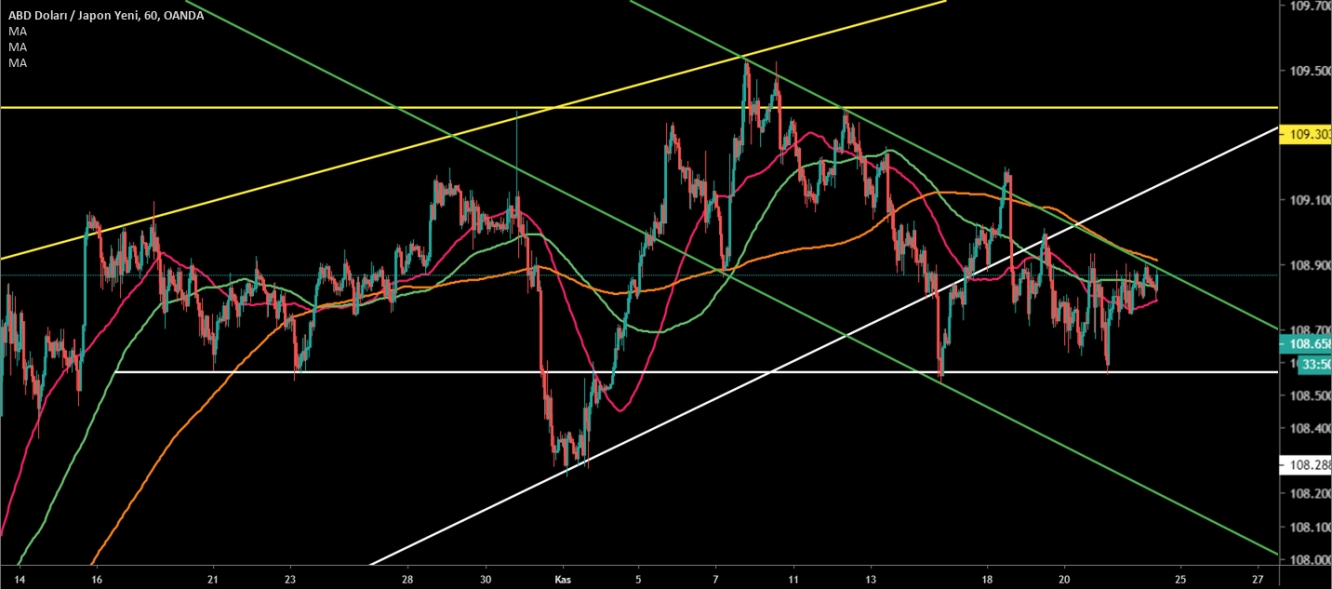 USD/JPY