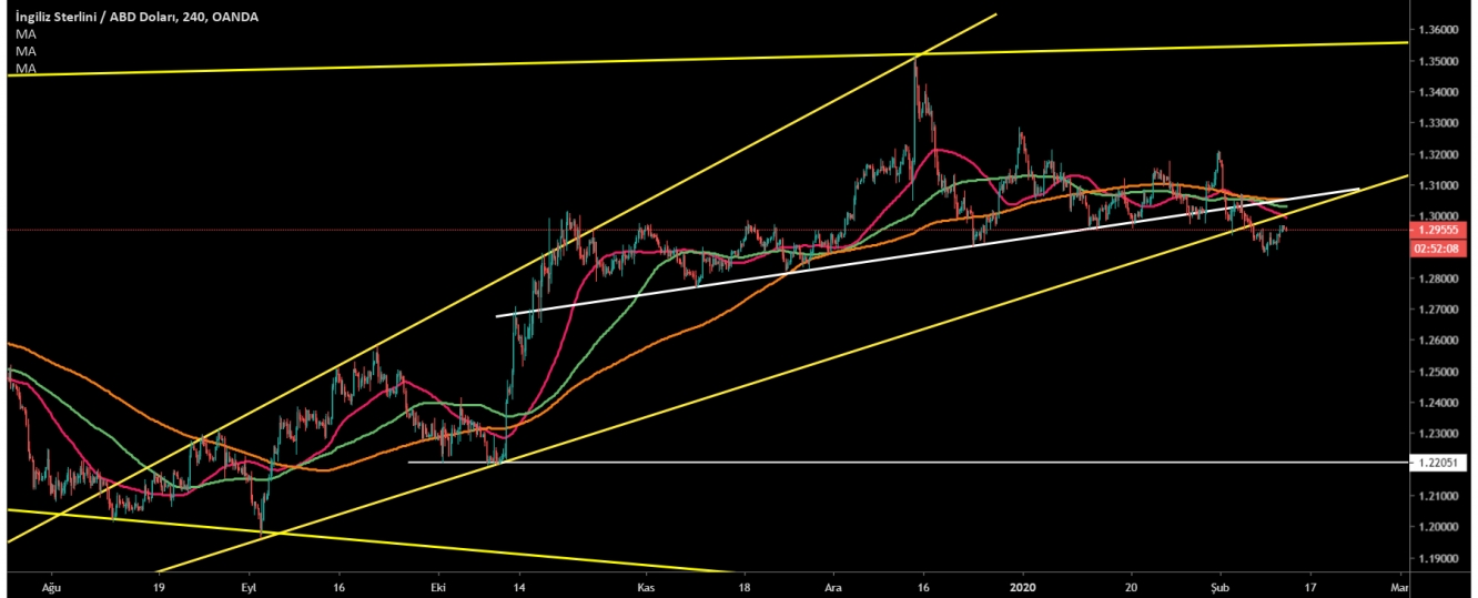 GBP/USD