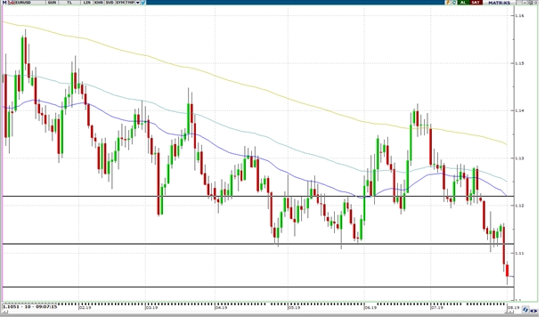 EUR/USD