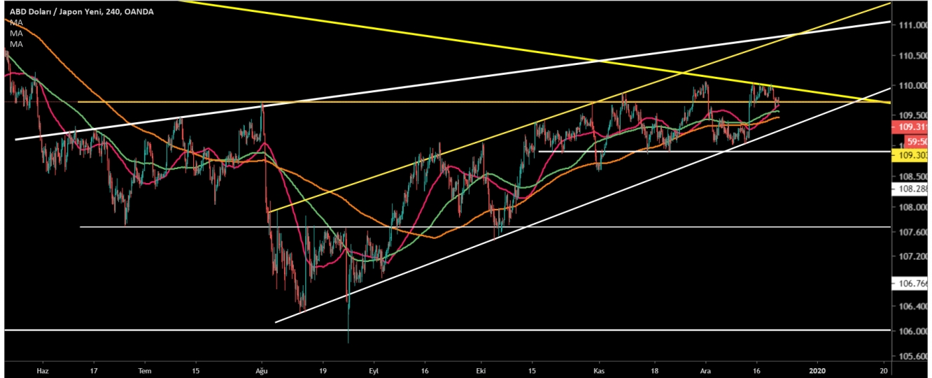 USD/JPY